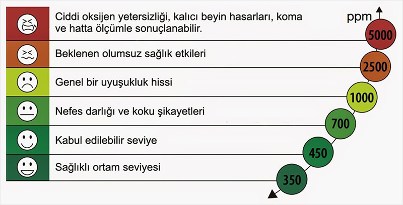 Hava Filtrasyonu Önemi